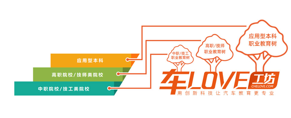 官宣丨车拉夫车LOVE工坊,让汽车职业教育开花结果 官宣丨车拉夫车LOVE工坊,让汽车职业教育开花结果