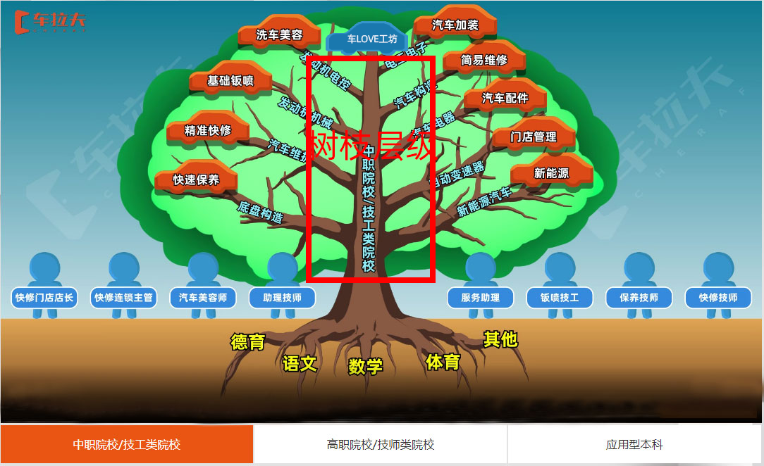 官宣丨车拉夫车LOVE工坊,让汽车职业教育开花结果 官宣丨车拉夫车LOVE工坊,让汽车职业教育开花结果