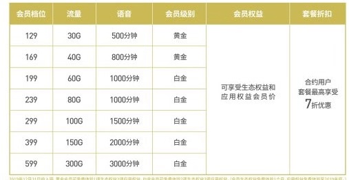 5G 快于时代 优享世界 三大营运商资费套餐详情 5G 快于时代 优享世界 三大营运商资费套餐详情