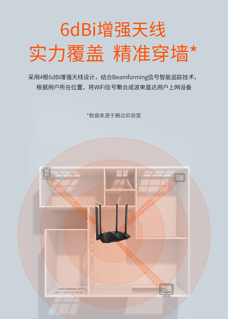 腾达AC8 四线双频千兆端口无线路由器