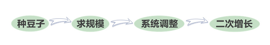 新零售案例 | 良品铺子:“种豆子”种出的增长力 新零售案例 | 良品铺子:“种豆子”种出的增长力