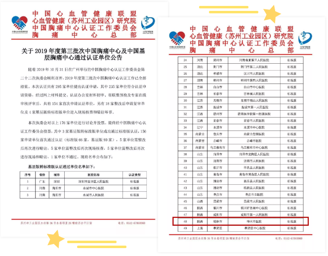 神木市医院成为陕西省首家通过国家胸痛中心（标准版）认证的县级医院