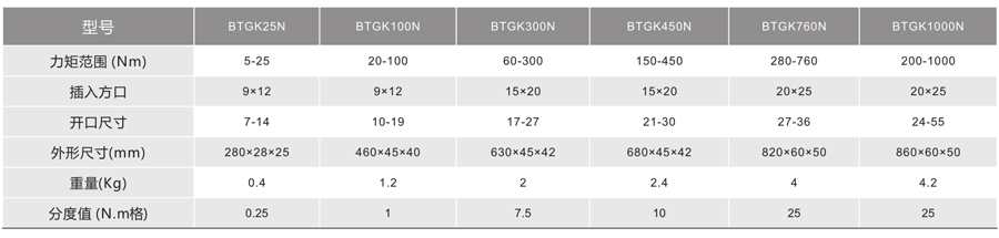 BTGK系列--开口换头扭力扳手