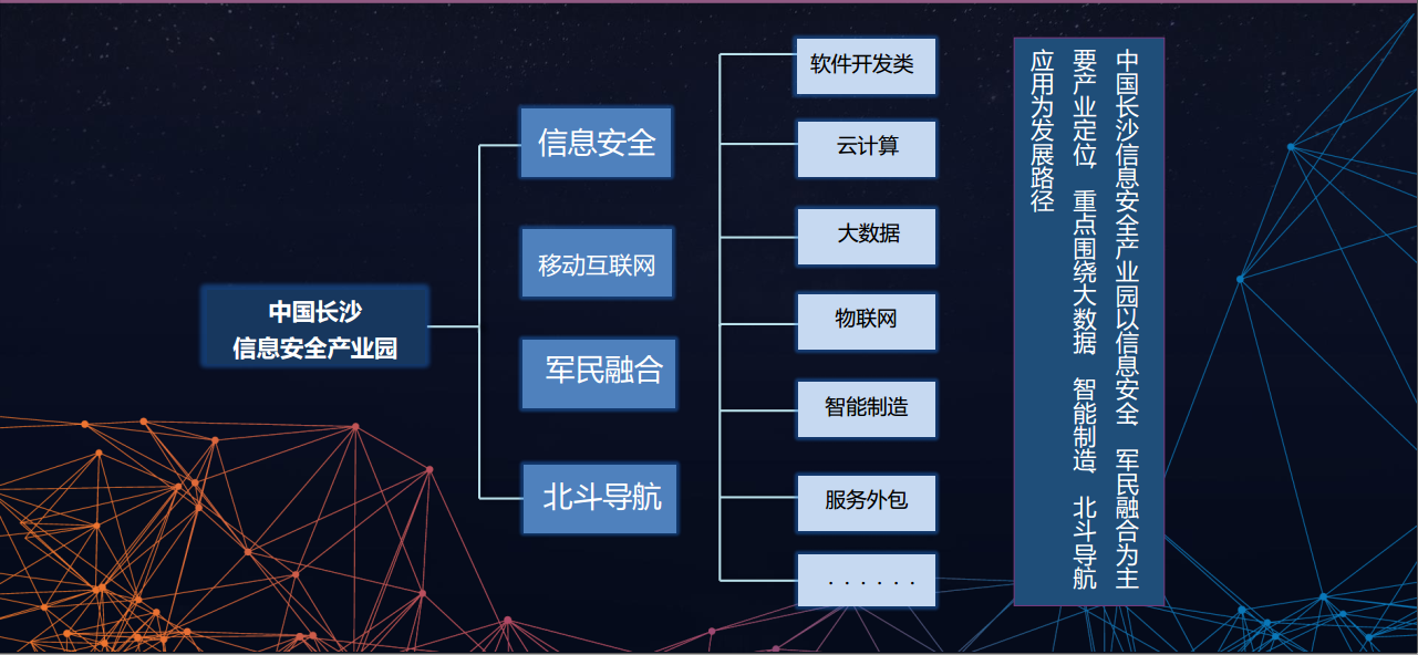 中国（长沙）信息安全产业园