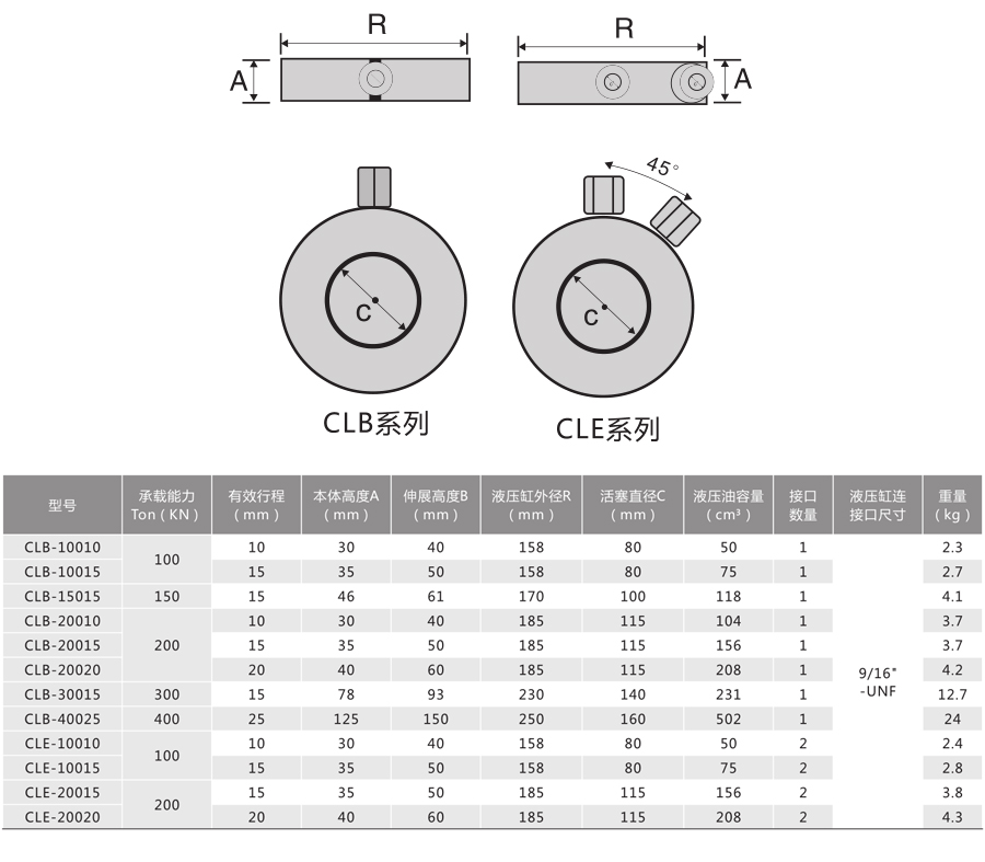 CLB/CLE系列--单作用超高压超薄型千斤顶