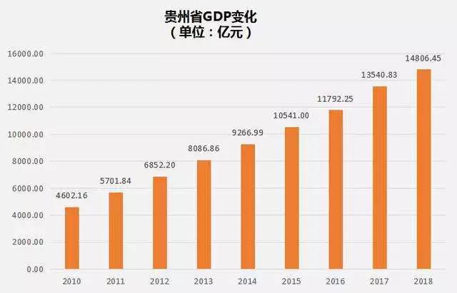 中國經(jīng)濟(jì)格局變化：廣東一騎絕塵，河南增量超浙江，云貴崛起 