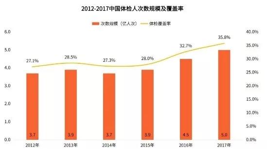 阿里巴巴200億連續(xù)拿下體檢行業(yè)兩大巨頭，阿里帝國再下一城 