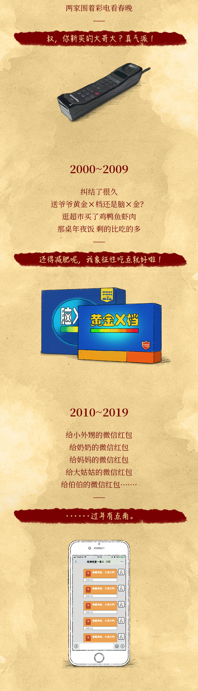 【盘点】年礼潮流50年