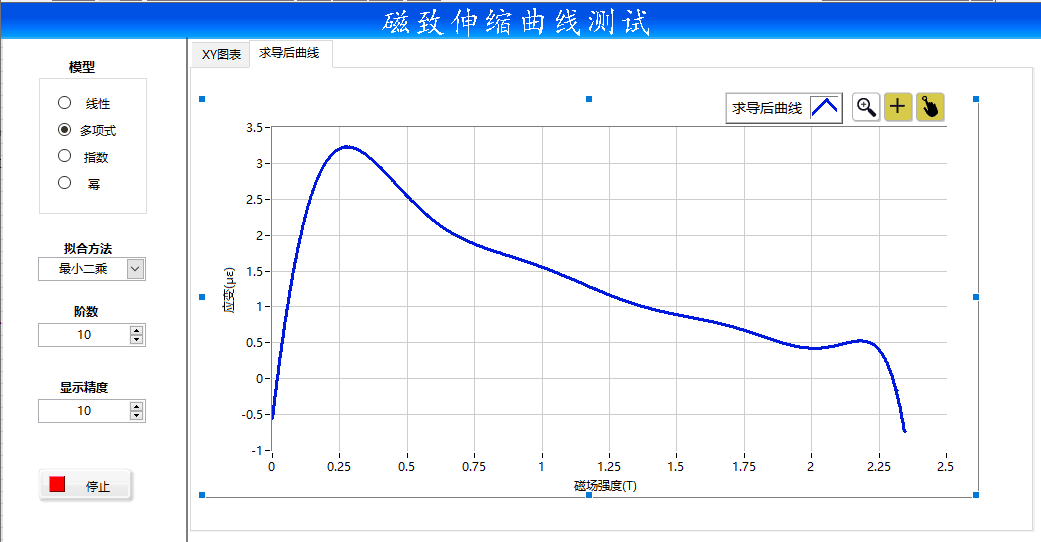 磁性形状记忆合金-磁致伸缩测试-中国科学院上海硅酸盐研究所 磁性形状记忆合金-磁致伸缩测试-中国科学院上海硅酸盐研究所