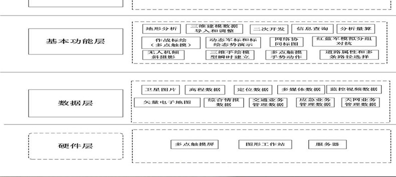 富泰尔三维互动大数据可视化电子沙盘