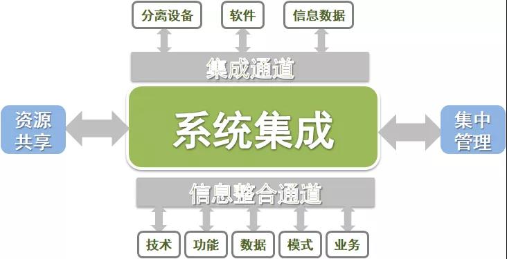 喜訊| cet入圍深圳市系統集成商品牌百強名單,綜合排名第8位