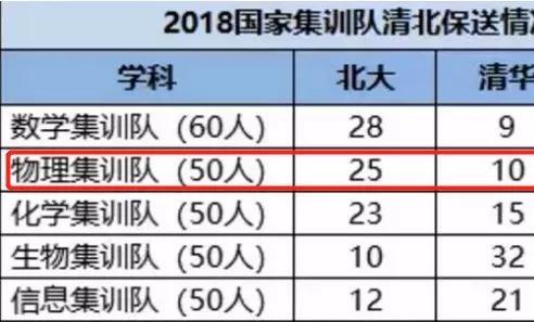 第36届物理国家集训队名单出炉,武汉学霸斩获五席,荆楚潮学员占比80% 第36届物理国家集训队名单出炉,武汉学霸斩获五席,荆楚潮学员占比80%