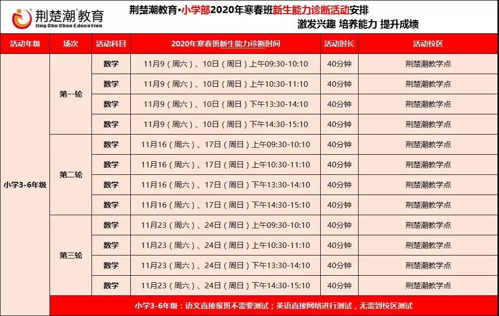 第36届物理国家集训队名单出炉,武汉学霸斩获五席,荆楚潮学员占比80% 第36届物理国家集训队名单出炉,武汉学霸斩获五席,荆楚潮学员占比80%
