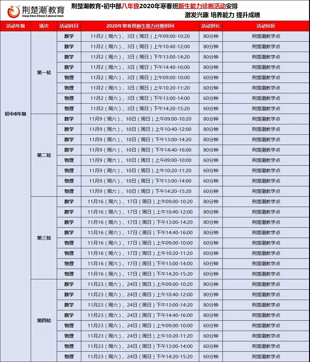 第36届物理国家集训队名单出炉,武汉学霸斩获五席,荆楚潮学员占比80% 第36届物理国家集训队名单出炉,武汉学霸斩获五席,荆楚潮学员占比80%