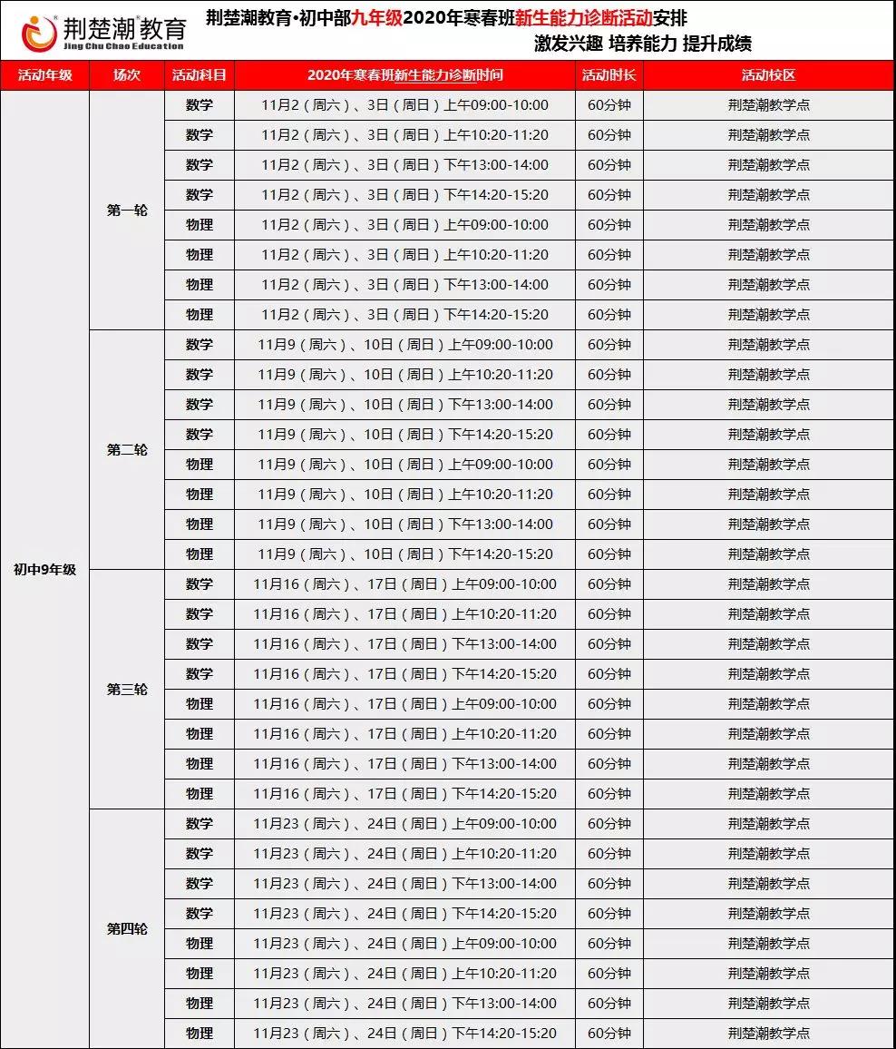第36届物理国家集训队名单出炉,武汉学霸斩获五席,荆楚潮学员占比80% 第36届物理国家集训队名单出炉,武汉学霸斩获五席,荆楚潮学员占比80%
