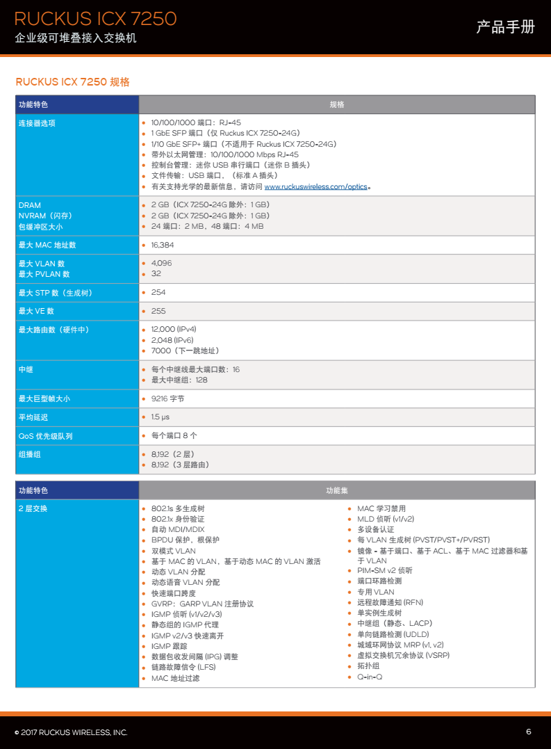 ICX 7250