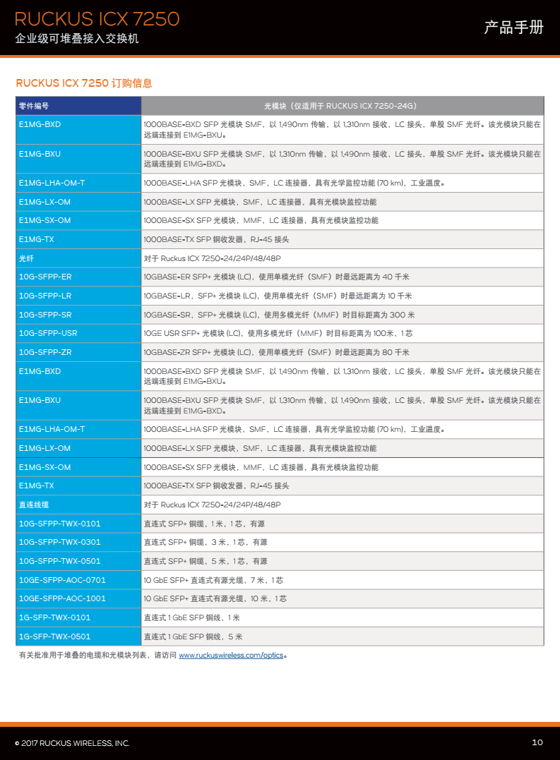 ICX 7250