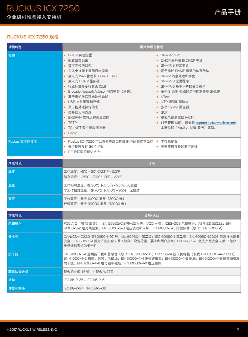 ICX 7250