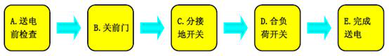 金属封闭环网开关柜 金属封闭环网开关柜