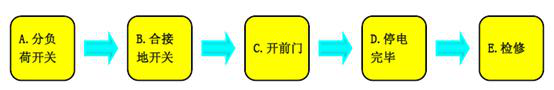 金属封闭环网开关柜 金属封闭环网开关柜