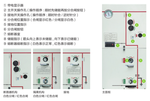 金属封闭全绝缘环网柜 金属封闭全绝缘环网柜