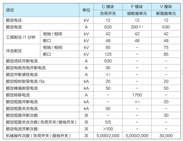 金属封闭全绝缘环网柜 金属封闭全绝缘环网柜