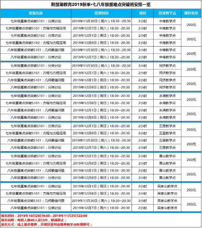 初中数学和小学数学的最大不同在哪里?这几点带你突破桎梏,拥抱优秀 初中数学和小学数学的最大不同在哪里?这几点带你突破桎梏,拥抱优秀