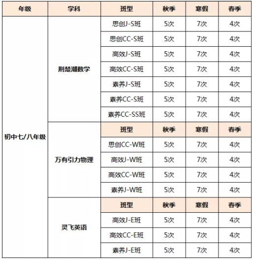 荆楚潮教育双十一感恩特惠季:好课“折”学助你进步,活动最高直降700元! 荆楚潮教育双十一感恩特惠季:好课“折”学助你进步,活动最高直降700元!