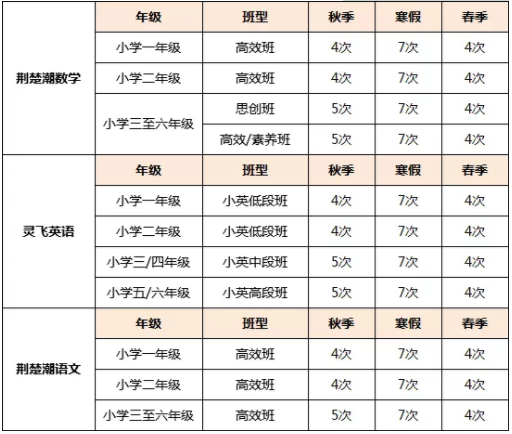 荆楚潮教育双十一感恩特惠季:好课“折”学助你进步,活动最高直降700元! 荆楚潮教育双十一感恩特惠季:好课“折”学助你进步,活动最高直降700元!