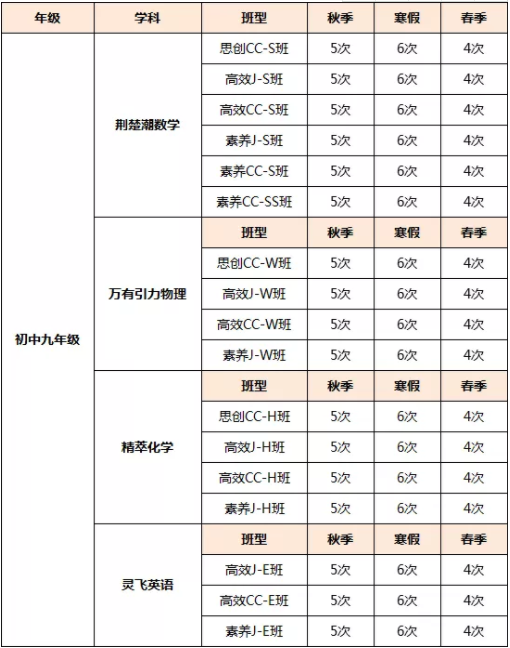 荆楚潮教育双十一感恩特惠季:好课“折”学助你进步,活动最高直降700元! 荆楚潮教育双十一感恩特惠季:好课“折”学助你进步,活动最高直降700元!