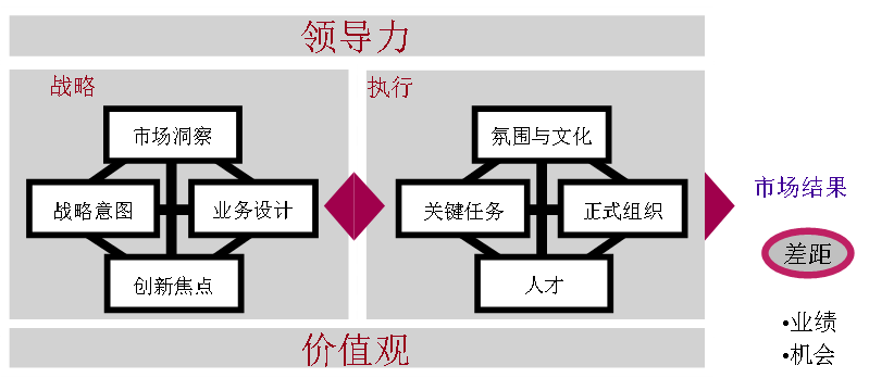 SP/BP(战略规划/经营计划) SP/BP(战略规划/经营计划)