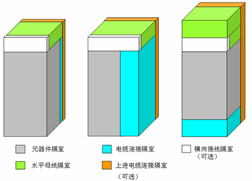SIVACON 8PT低压开关柜 SIVACON 8PT低压开关柜