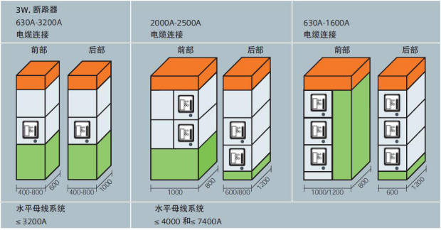 SIVACON 8PT低压开关柜 SIVACON 8PT低压开关柜
