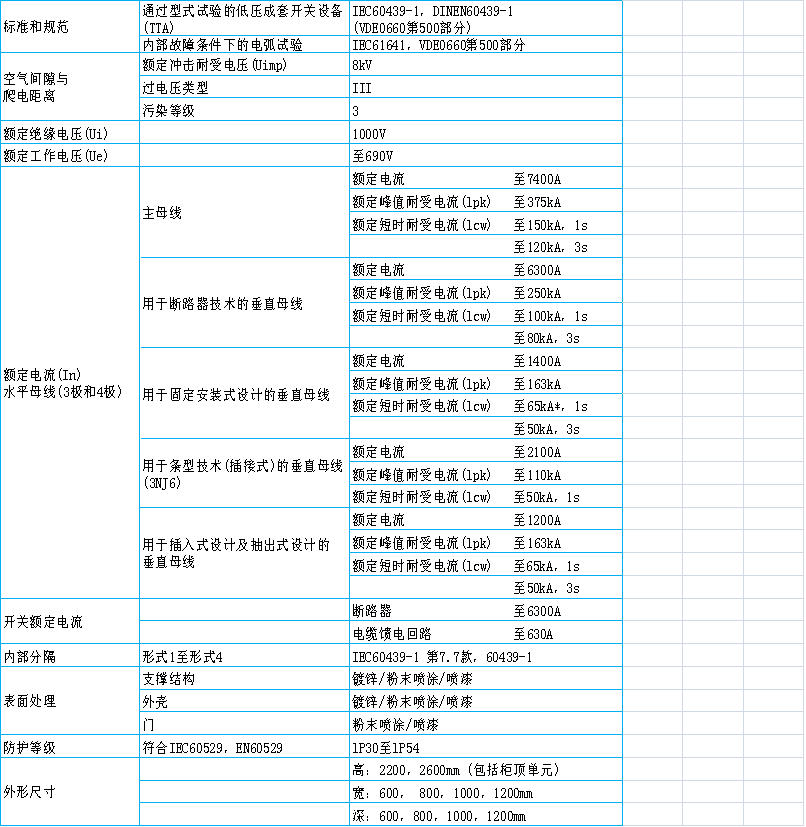 SIVACON 8PT低压开关柜 SIVACON 8PT低压开关柜