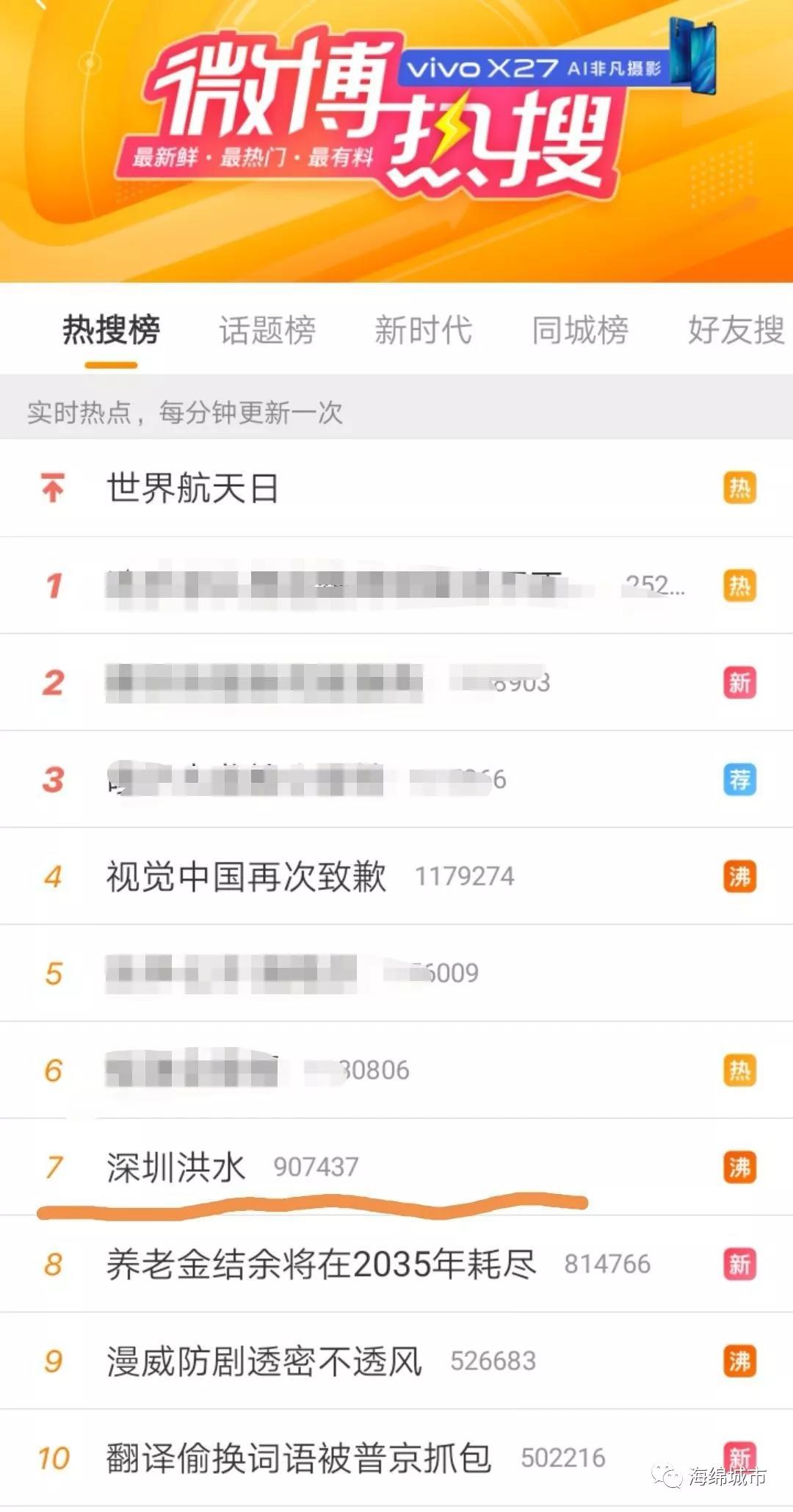 为什么这么难?-2019年夏日暴雨后对海绵城市建设的反思 为什么这么难?-2019年夏日暴雨后对海绵城市建设的反思
