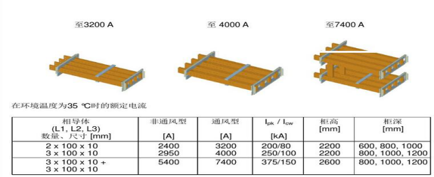 SIVACON 8PT低压开关柜 SIVACON 8PT低压开关柜