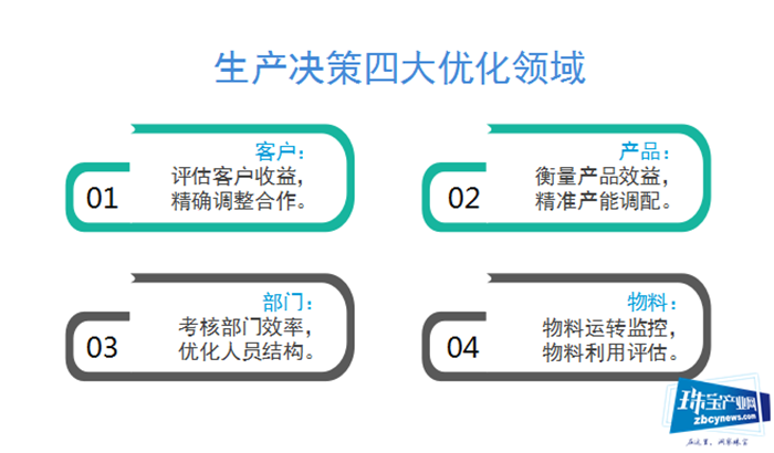 《数据决策助力珠宝行业精细化管理》公益课程举行 《数据决策助力珠宝行业精细化管理》公益课程举行