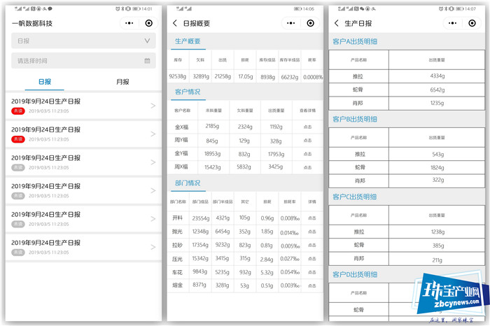 《数据决策助力珠宝行业精细化管理》公益课程举行 《数据决策助力珠宝行业精细化管理》公益课程举行