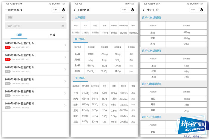 《数据决策助力珠宝行业精细化管理》公益课程举行