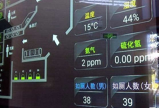 最新的物联网技术智慧公厕,你知道吗? 最新的物联网技术智慧公厕,你知道吗?