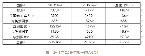 中国家具出口走向何方? 中国家具出口走向何方?