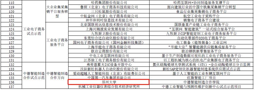 工信部公示137個制造業(yè)與互聯(lián)網(wǎng)融合發(fā)展試點示范項目，涉河南9個