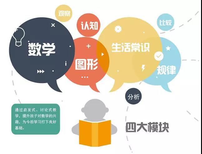 从小数学不好是一种怎样的体验?从学龄前扭转，还来得及!