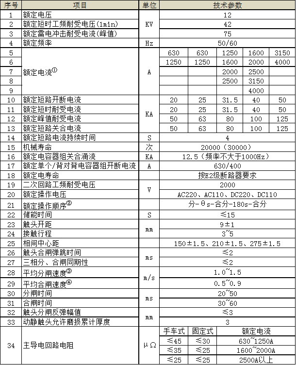 交流金属铠装移开式开关设备(1)(1) 交流金属铠装移开式开关设备(1)(1)