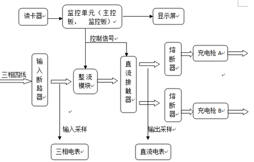 DBM-120KW/750V 一体式直流充电桩 DBM-120KW/750V 一体式直流充电桩