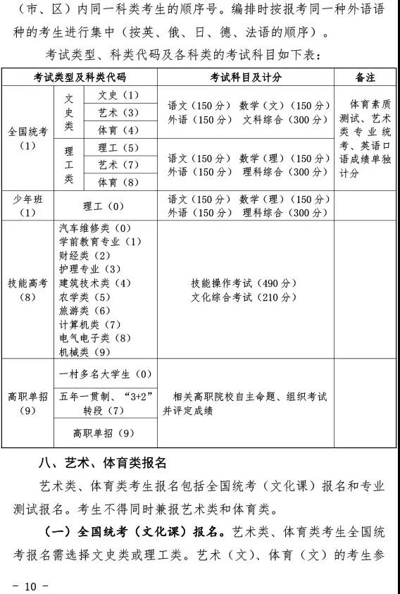 @湖北高考生，2020年湖北高考报名通知来了!