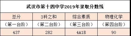 中考同分同志愿，却进了不同的学校?