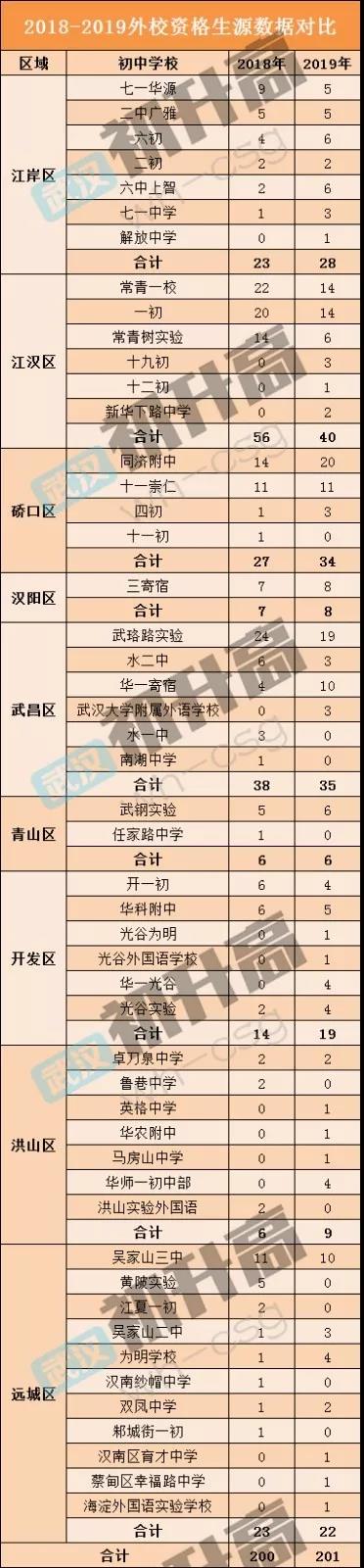 名高专题|全国首批七所外国语学校之一——武汉外高,招生情况、进校途径大盘点! 名高专题|全国首批七所外国语学校之一——武汉外高,招生情况、进校途径大盘点!