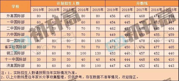 差几分上九大名高?没有分配生的你,还可以这样... 差几分上九大名高?没有分配生的你,还可以这样...