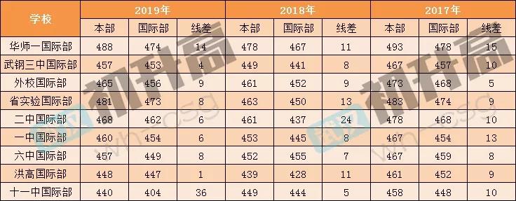 差几分上九大名高?没有分配生的你,还可以这样... 差几分上九大名高?没有分配生的你,还可以这样...